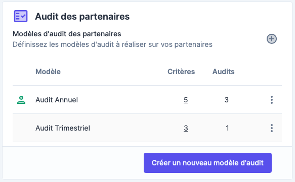 création audit